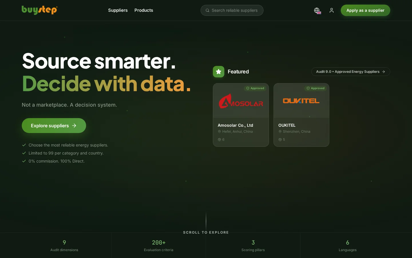 BuyStep - Marketplace B2B Premium